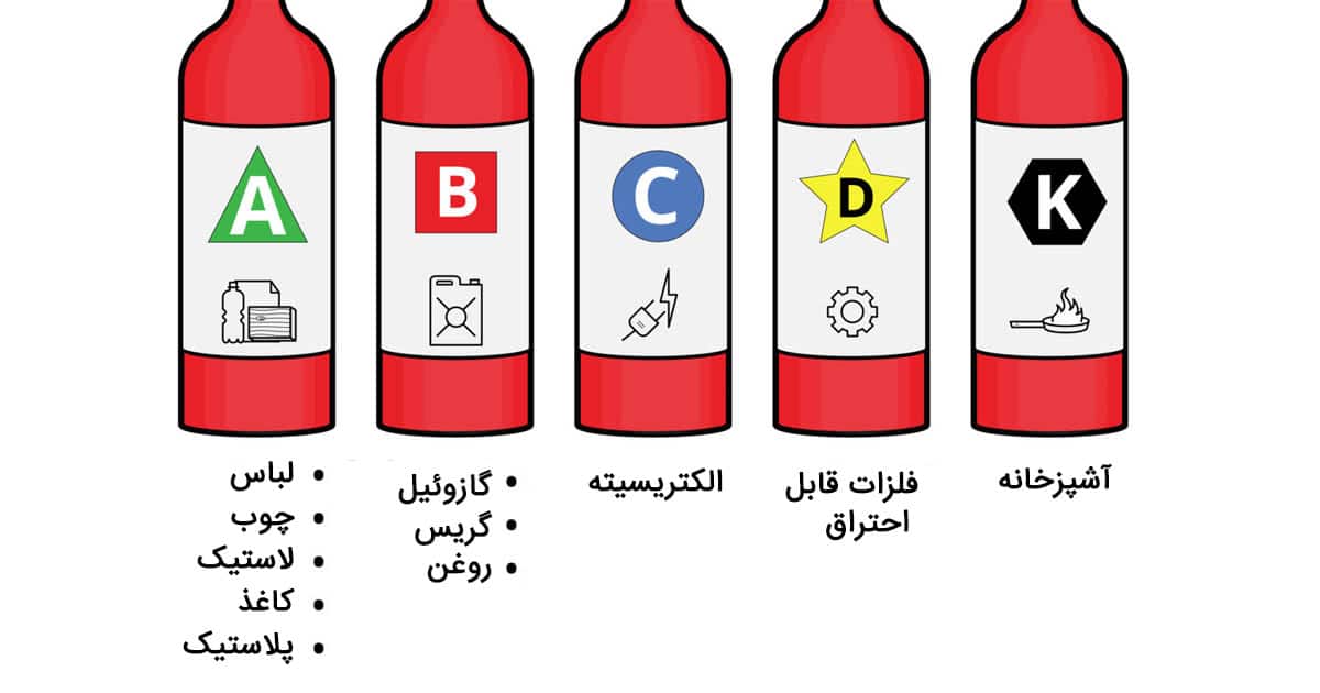 انتخاب بهترین نوع کپسول آتش نشانی